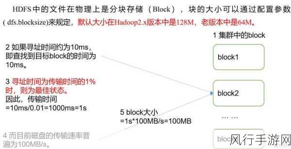 探索 HDFS 和 HBase 数据传输安全的保障策略