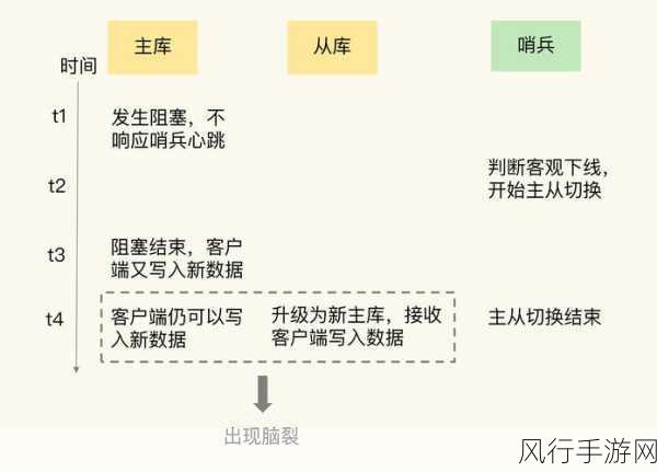 探索 Redis Intset 确保数据安全的关键策略