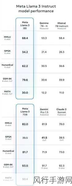 巴西数据保护重锤落下，Meta AI模型训练受限