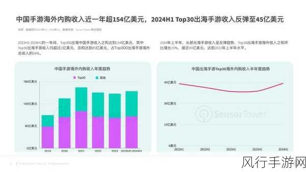 5G浪潮下的手游新纪元，用户数破9亿，行业迎来哪些机遇？