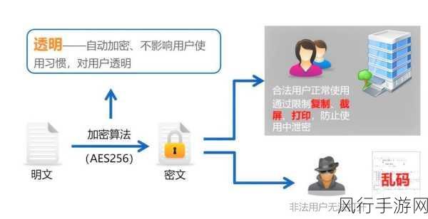 探索 ArangoDB 数据加密算法测试的奥秘