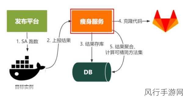 提升 PHP exec 可维护性的关键策略