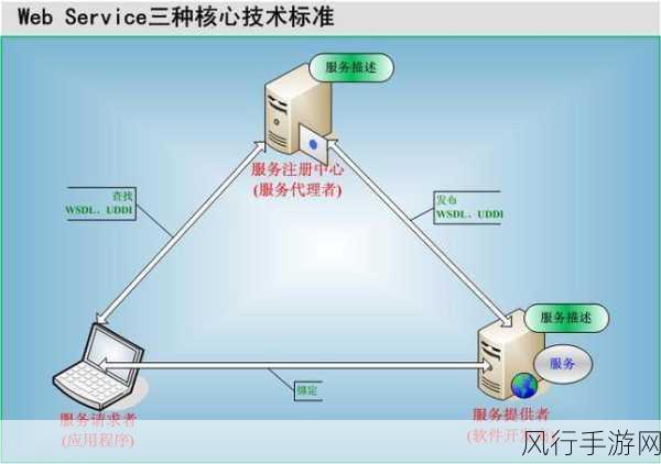 探索 WebSocket 实时通信的卓越实践之路