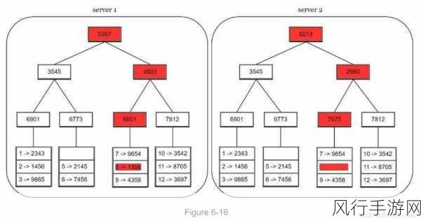 探索 ArangoDB 键值存储的查询之道