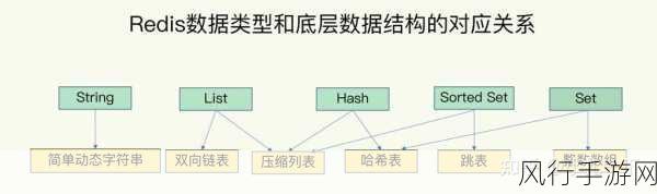 深度剖析 Redis HGetAll 的限制因素