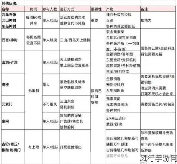 妄想山海深度解析，棘首类生物的经济与游戏价值