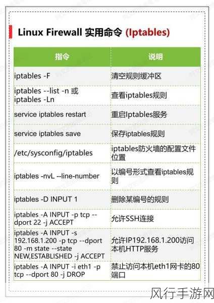 掌握 Linux 结束命令的高效技巧