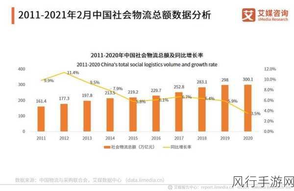 航运热潮涌动，手游公司或迎物流新机遇