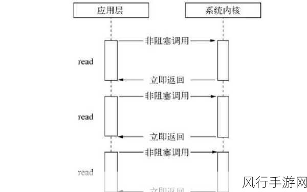 提升 Android Canvas 性能的关键策略