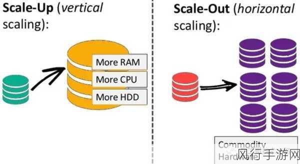 探索 HBase 与 MongoDB 数据模型的显著差异