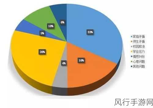 探究 HBase 数据统计中数据不一致的根源