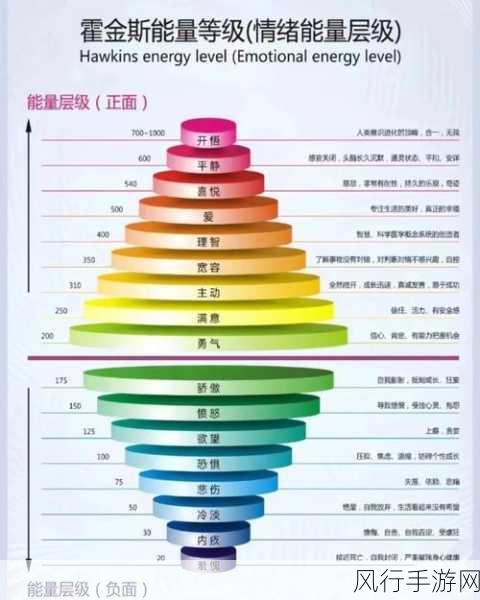 神秘莫测的神仙道，暗命格解锁等级深度剖析