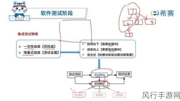 成功搭建 Kotlin 集成测试环境的秘诀指南