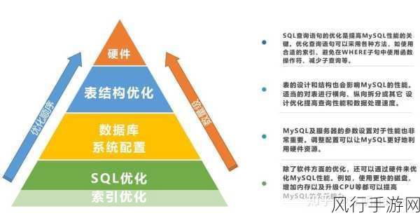 探索掌握 First SQL 的可行性之路