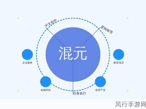 腾讯混元大模型降价风暴来袭，混元-lite免费开放助力手游创新