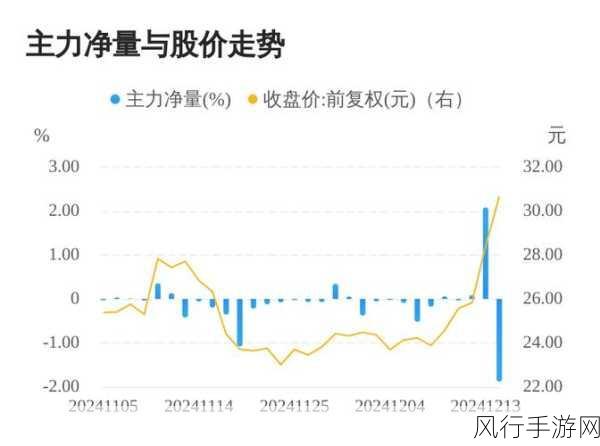 罗曼股份2024年半年度业绩预减，手游跨界布局面临挑战