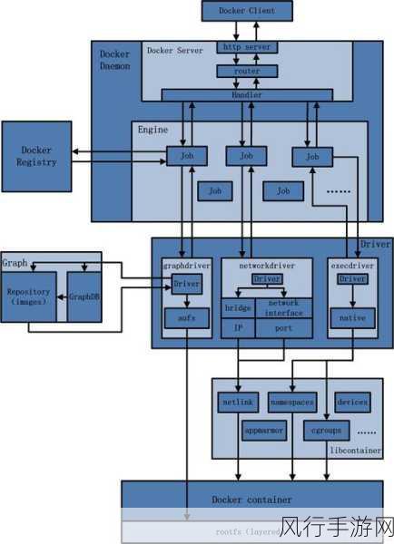 探索 Docker 与 Python 测试的奇妙之旅