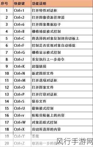 掌握 CAD 快捷键设置，提升工作效率的秘诀