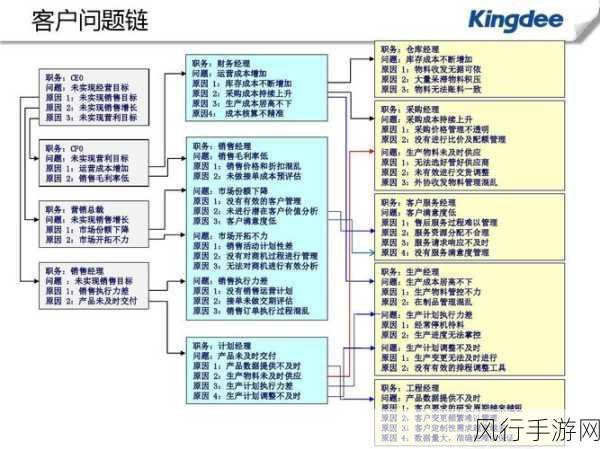 和平精英登录难题背后，手游公司如何应对用户痛点