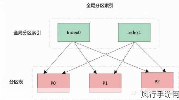 深入探究，Hive 主键对分区的关键影响