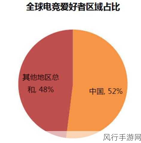 狗大战CSDN热议与现实手游市场差异深度剖析