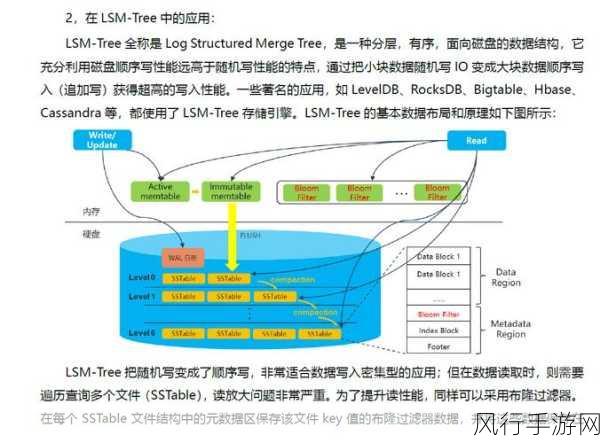 探索 HBase 存储结构的局限性