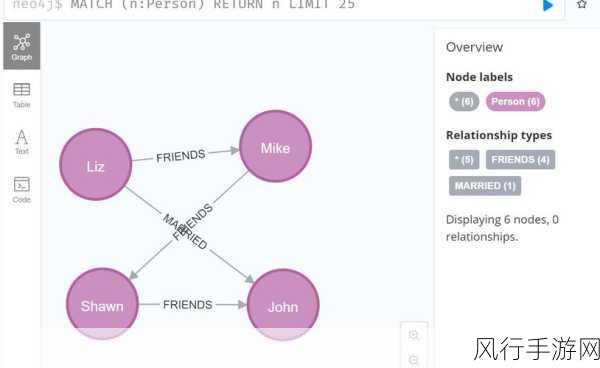 掌握 Neo4j 端口配置的核心要点