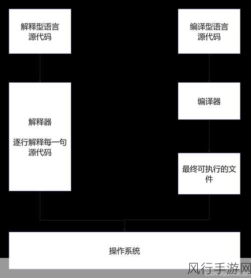 探索 GCC C 编译中的代码优化策略