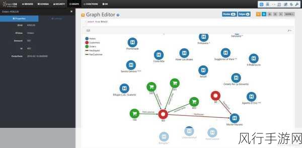 探索 OrientDB Gremlin 文档的完整性