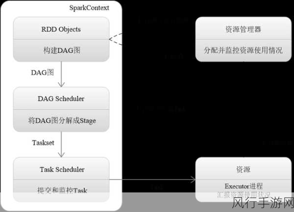 深入解析 Spark 计算框架的显著优势