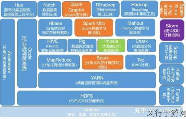 深入解析 Spark 计算框架的显著优势