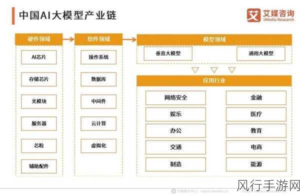 高通夏权论道，知识产权、5G与AI如何重塑手游制造业版图