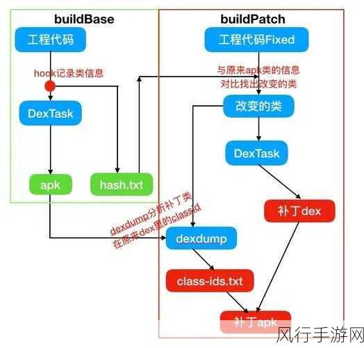 探索 Android 热修复技术的卓越优势