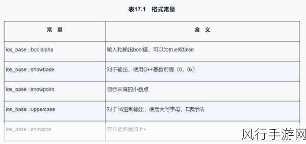 探索 C++ 中 cout 的强大功能与使用技巧