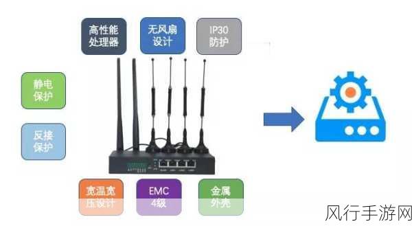 探究 5G 无线路由器与有线路由器的显著差异