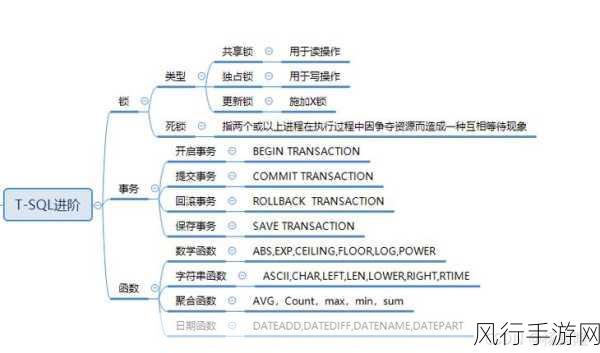 深入探索云数据库 SQL Server 视图的强大功能与应用