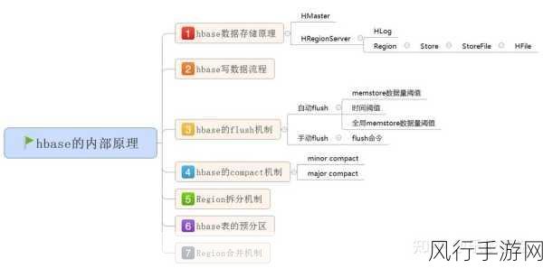 探索 HBase 大数据量导出的高效之道