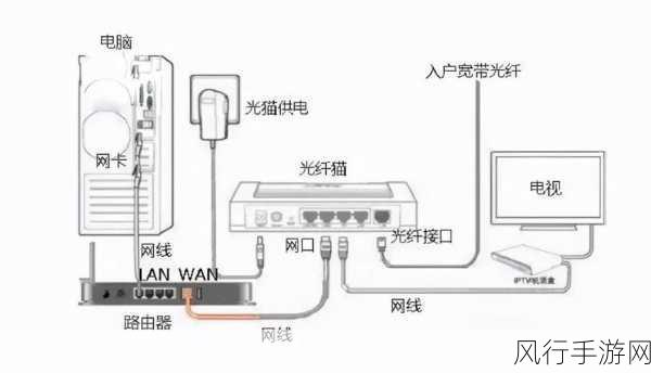 轻松掌握 NSUS 路由器设置秘籍