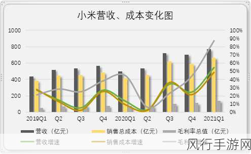 小米14助力手游公司财务新飞跃，深度剖析市场与成本优化