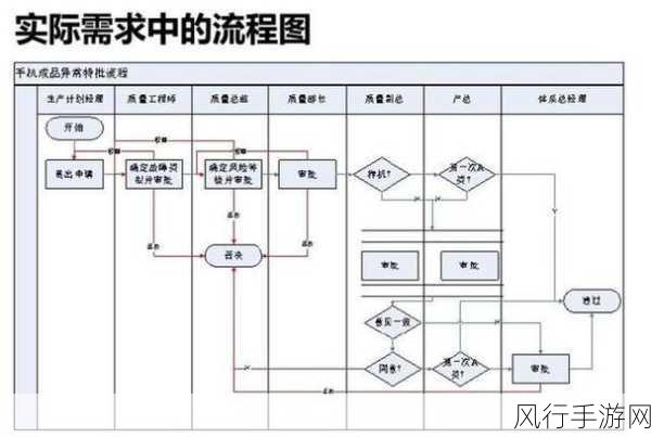 探索 iOS 传感器开发与第三方服务的完美融合