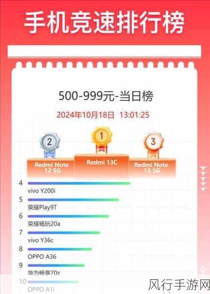 荣耀Play9C、红米13C与VivoY200t，手游性能与财经数据对比