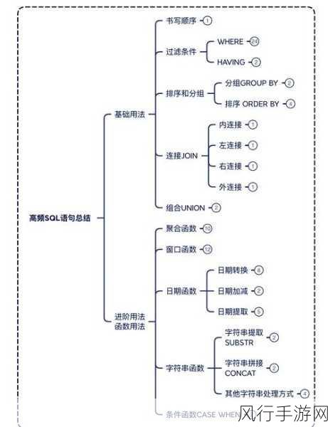 SQL Server 索引与存储过程的关系探究