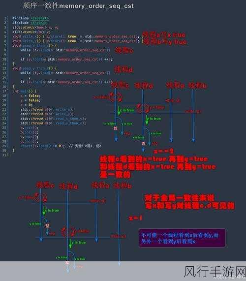 C多线程编程，性能提升的利器还是潜在的陷阱？