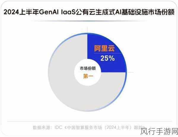 阿里云域名AI大模型革新手游公司域名战略