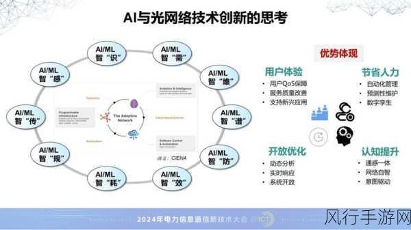 电信行业新风向，AI成2025年手游公司投资焦点