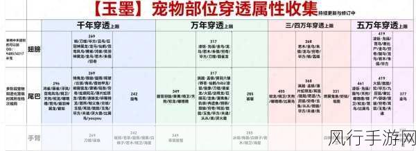 妄想山海新手坐骑市场分析报告，优选哪些坐骑最吸金