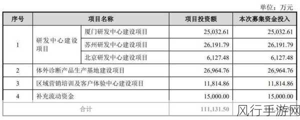 英科新创跨界投资引热议，高溢价入股亏损公司，募资补流合理性何在？