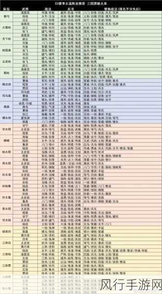 三国志战略版S3赛季4级地难度排行全解析