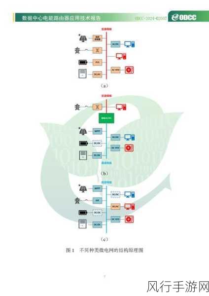 探究 SQL Server 云数据库在全球化部署中的可行性