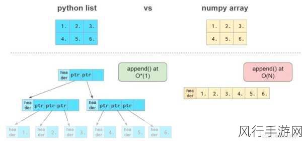 探索 Python 中 Numpy 库的数组分割技巧